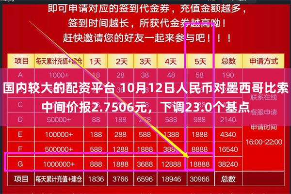国内较大的配资平台 10月12日人民币对墨西哥比索中间价报2.7506元，下调23.0个基点