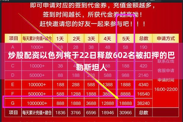 炒股配资以色列将于22日释放602名被扣押的巴勒斯坦人
