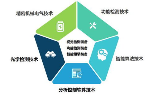 榮旗科技申購(gòu)解讀 以71.88元IPO定價(jià)，布局智能裝備與云計(jì)算技術(shù)服務(wù)
